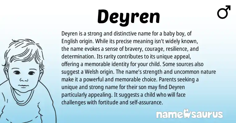 Infographic about Deyren name meaning, Deyren is a name from Welsh, English origin(s).