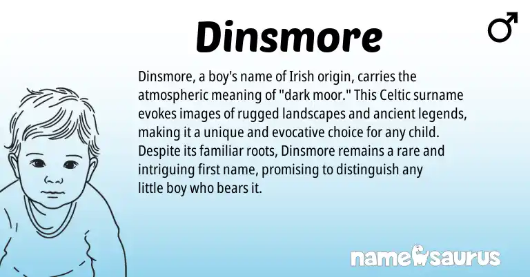 Infographic about Dinsmore name meaning, Dinsmore is a name from Irish, Celtic origin(s).