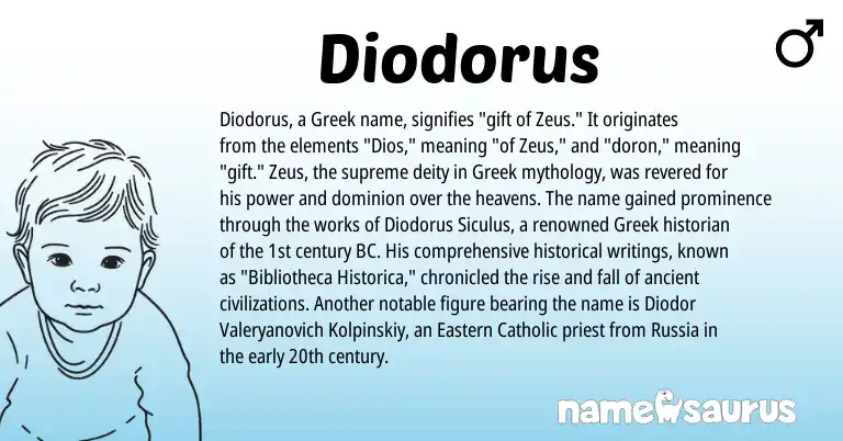 Infographic about Diodorus name meaning, Diodorus is a name from Greek origin(s).