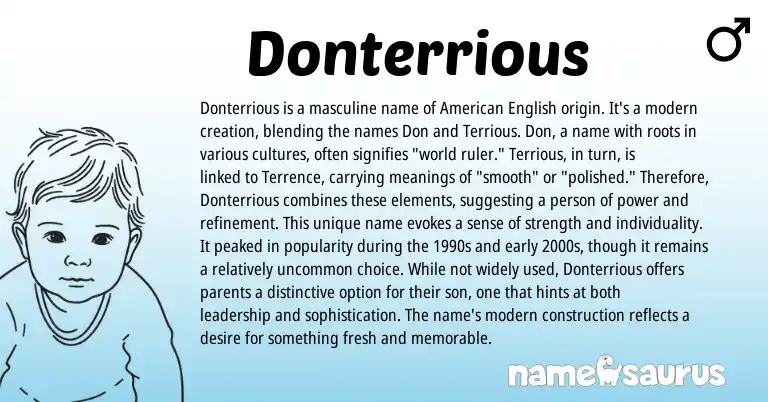Infographic about Donterrious name meaning, Donterrious is a name from Other origin(s).