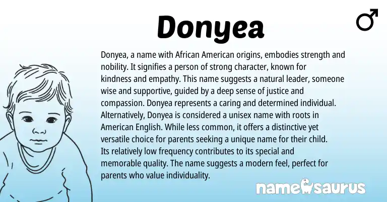 Infographic about Donyea name meaning, Donyea is a name from American, African origin(s).