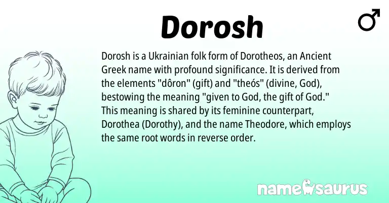 Infographic about Dorosh name meaning, Dorosh is a name from Ukrainian, Ancient Greek origin(s).