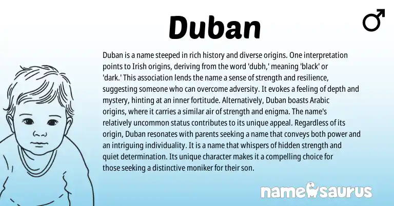 Infographic about Duban name meaning, Duban is a name from Irish origin(s).