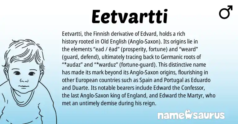 Infographic about Eetvartti name meaning, Eetvartti is a name from Finnish, Portugal, Anglo-Saxon, European, England, Spain, Germanic, Old English origin(s).