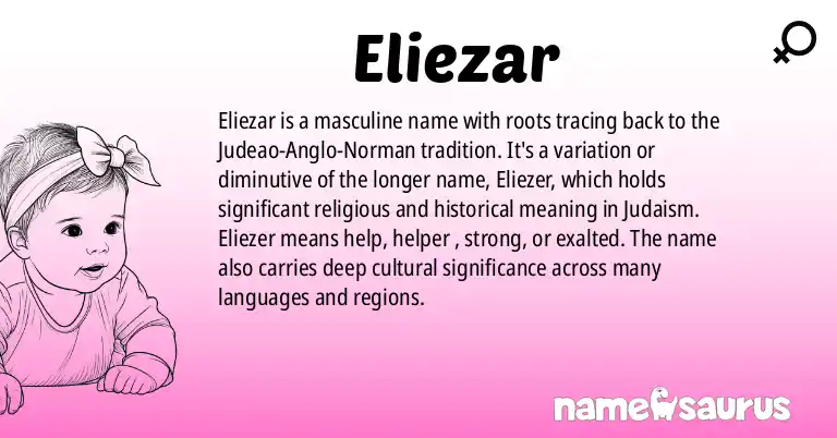 Infographic about Eliezar name meaning, Eliezar is a name from Judeo-Anglo-Norman origin(s).