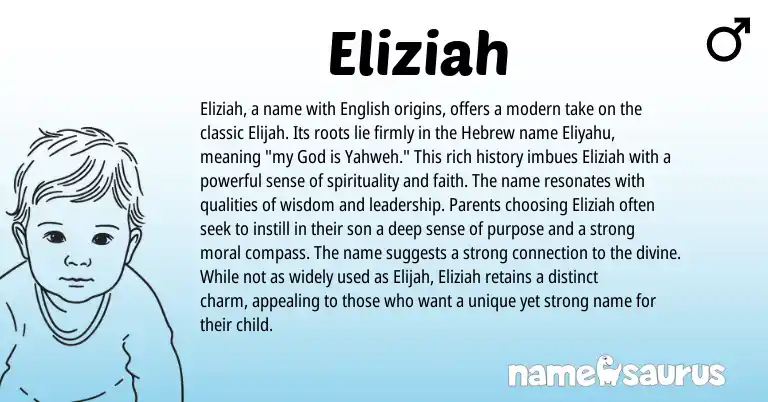 Infographic about Eliziah name meaning, Eliziah is a name from Hebrew origin(s).