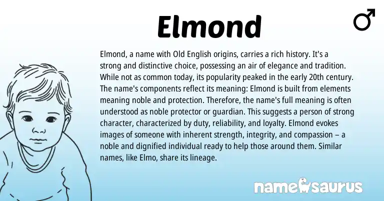 Infographic about Elmond name meaning, Elmond is a name from Germanic, English origin(s).