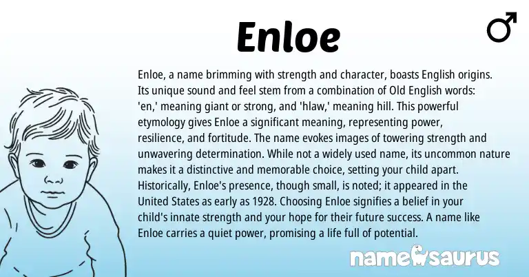 Infographic about Enloe name meaning, Enloe is a name from English origin(s).