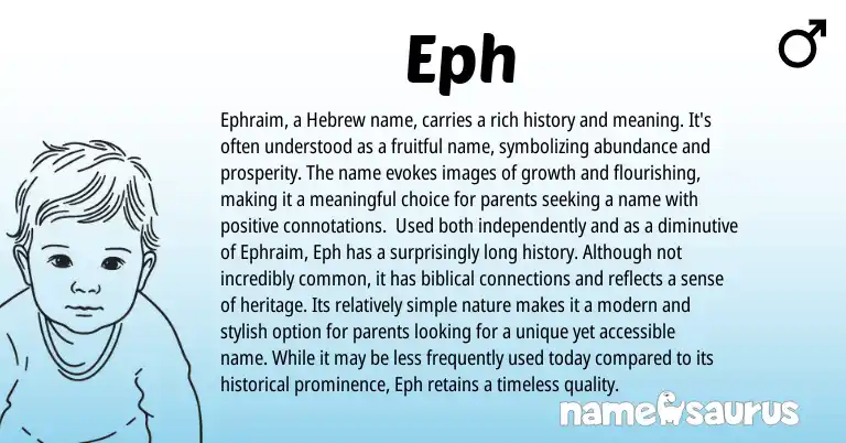 Infographic about Eph name meaning, Eph is a name from Hebrew origin(s).