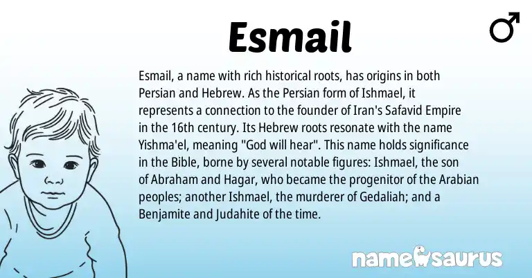 Infographic about Esmail name meaning, Esmail is a name from Iran, Persian, Hebrew origin(s).