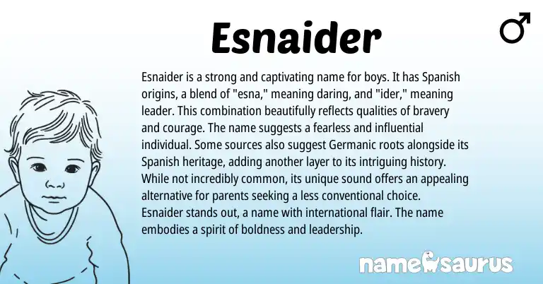 Infographic about Esnaider name meaning, Esnaider is a name from Spanish origin(s).