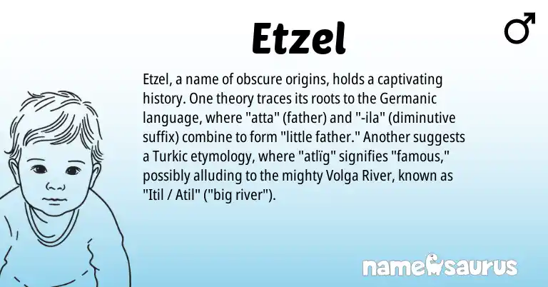 Infographic about Etzel name meaning, Etzel is a name from Germanic origin(s).