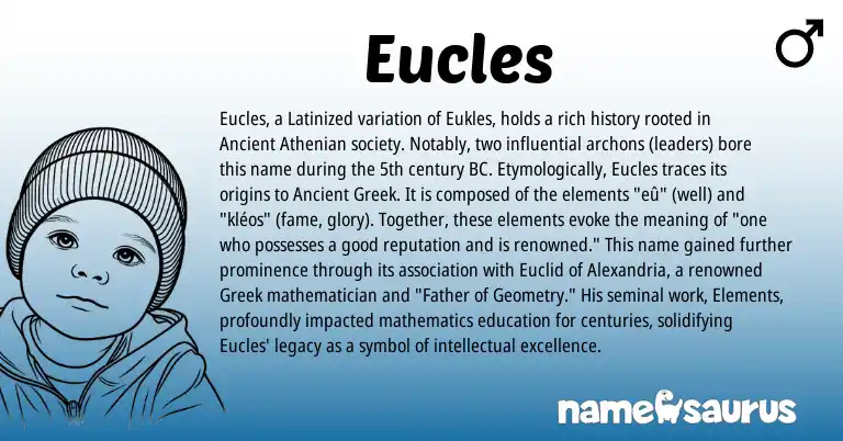 Infographic about Eucles name meaning, Eucles is a name from Ancient Greek, Greek origin(s).