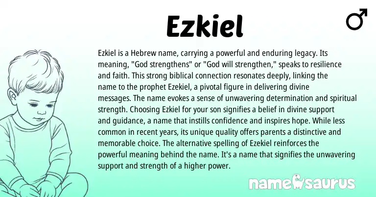 Infographic about Ezkiel name meaning, Ezkiel is a name from Hebrew origin(s).