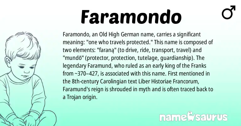 Infographic about Faramondo name meaning, Faramondo is a name from Old High German origin(s).
