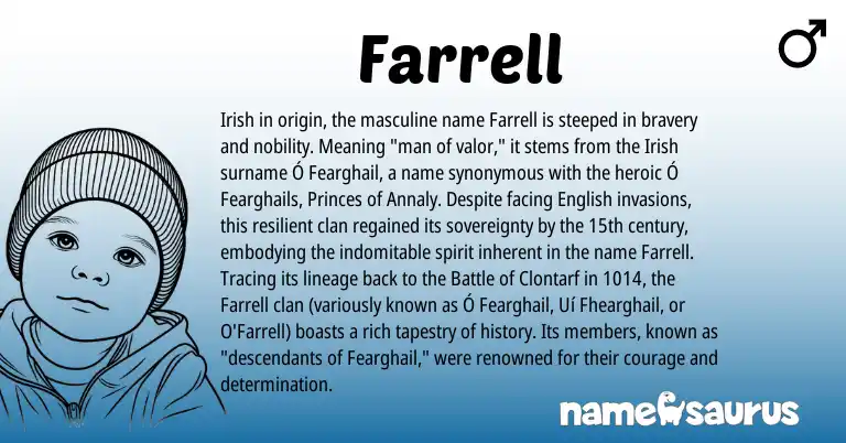 Infographic about Farrell name meaning, Farrell is a name from Irish, English origin(s).