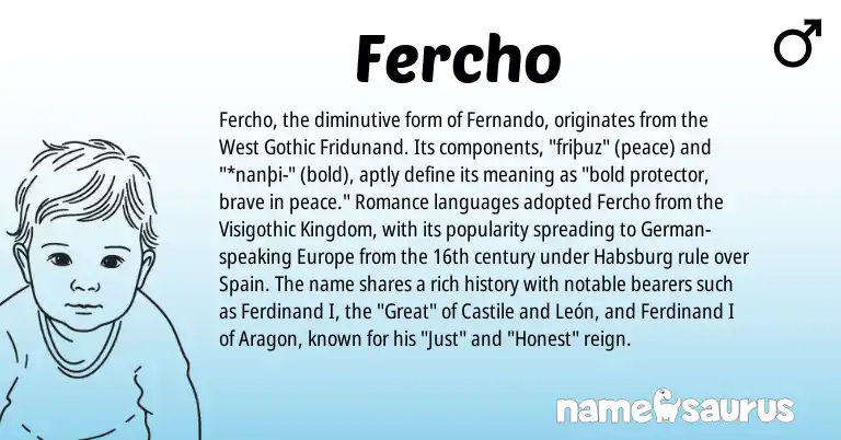 Infographic about Fercho name meaning, Fercho is a name from Spain, German, Gothic origin(s).