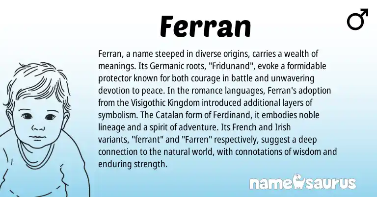 Infographic about Ferran name meaning, Ferran is a name from Irish, French, Germanic, Catalan origin(s).