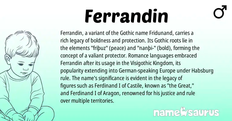 Infographic about Ferrandin name meaning, Ferrandin is a name from German, Gothic origin(s).