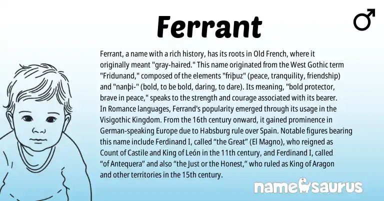 Infographic about Ferrant name meaning, Ferrant is a name from Spain, German, Gothic, Old French origin(s).