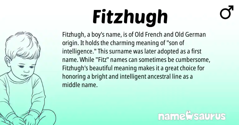 Infographic about Fitzhugh name meaning, Fitzhugh is a name from Old German, Old French origin(s).