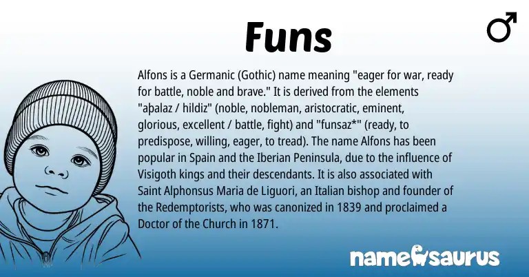 Infographic about Funs name meaning, Funs is a name from Spain, Germanic, Gothic, Italian origin(s).