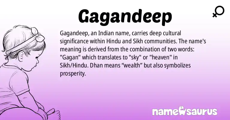 Infographic about Gagandeep name meaning, Gagandeep is a name from Indian origin(s).