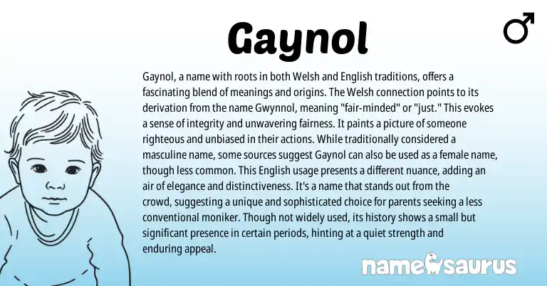 Infographic about Gaynol name meaning, Gaynol is a name from Welsh origin(s).