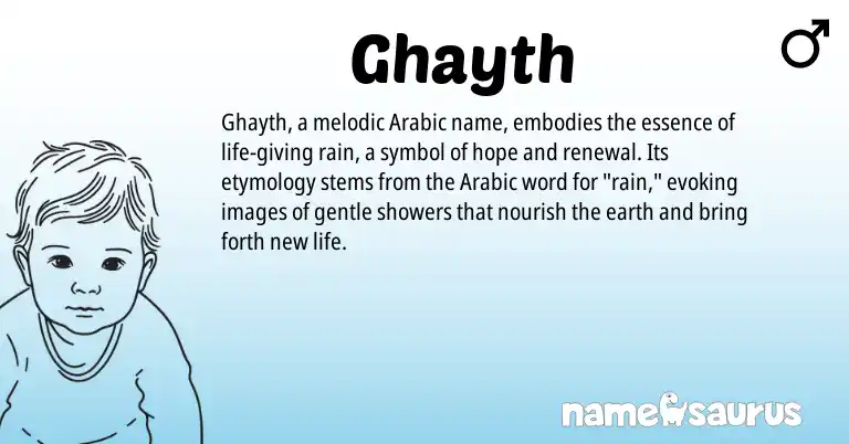 Infographic about Ghayth name meaning, Ghayth is a name from Arabic origin(s).