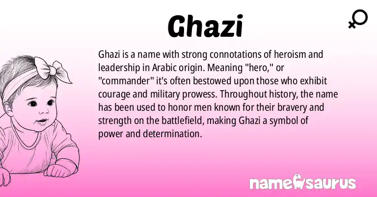 Infographic about Ghazi name meaning, Ghazi is a name from Arabic origin(s).