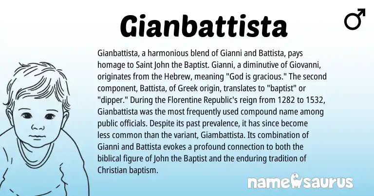 Infographic about Gianbattista name meaning, Gianbattista is a name from Hebrew, Greek origin(s).