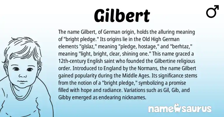 Infographic about Gilbert name meaning, Gilbert is a name from Old High German, German, English, England origin(s).