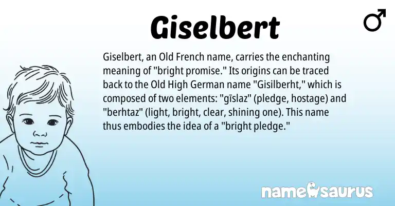 Infographic about Giselbert name meaning, Giselbert is a name from Old High German, Old French origin(s).