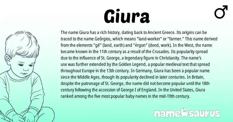 Infographic about Giura name meaning, Giura is a name from Greece, Christianity, United States, England origin(s).