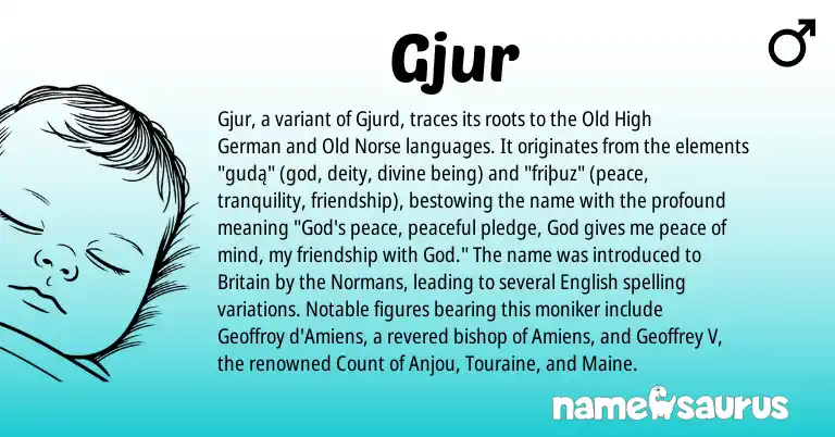 Infographic about Gjur name meaning, Gjur is a name from Old High German, Old Norse, English origin(s).