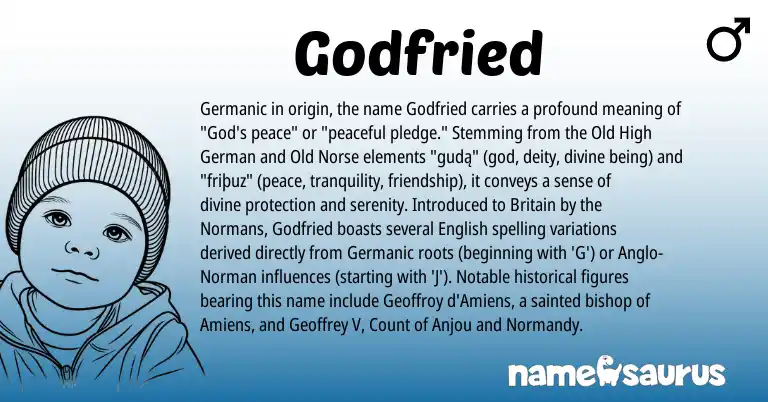 Infographic about Godfried name meaning, Godfried is a name from Old Norse, Old High German, English, Germanic, Anglo-Norman origin(s).