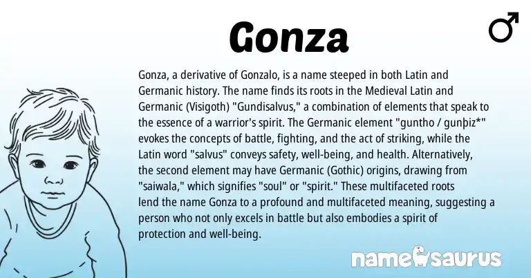 Infographic about Gonza name meaning, Gonza is a name from Germanic, Medieval Latin, Latin, Gothic origin(s).