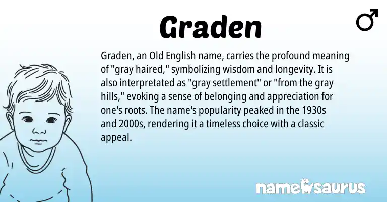 Infographic about Graden name meaning, Graden is a name from Old English origin(s).