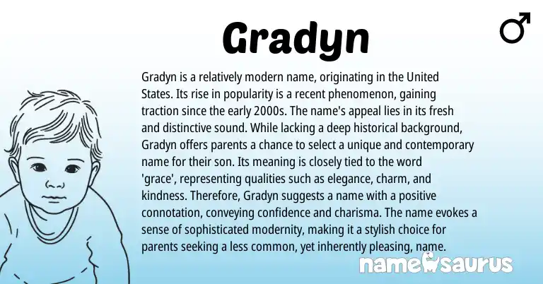 Infographic about Gradyn name meaning, Gradyn is a name from English origin(s).