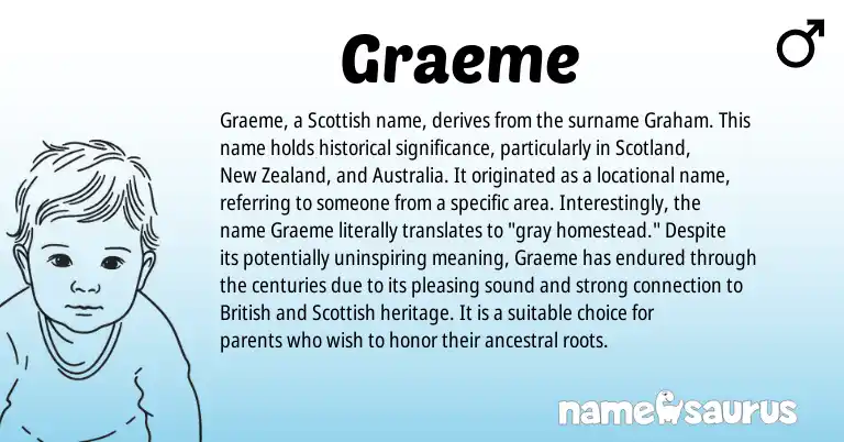 Infographic about Graeme name meaning, Graeme is a name from New Zealand, British, Scottish origin(s).