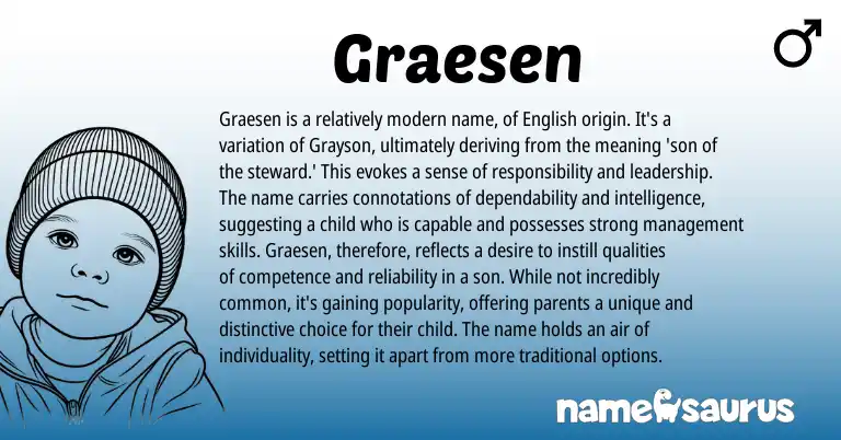 Infographic about Graesen name meaning, Graesen is a name from English origin(s).