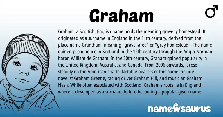 Infographic about Graham name meaning, Graham is a name from English, England, United Kingdom, Anglo-Norman, Scottish, American origin(s).