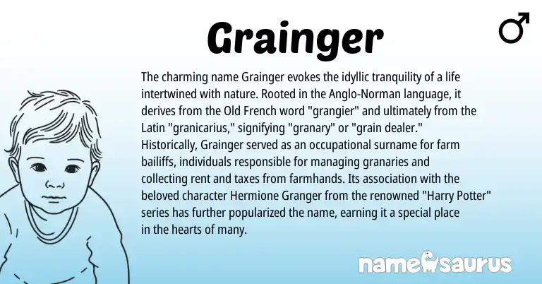 Infographic about Grainger name meaning, Grainger is a name from Latin, Anglo-Norman, Old French origin(s).