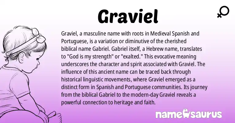 Infographic about Graviel name meaning, Graviel is a name from Medieval Spanish, Medieval Portuguese origin(s).