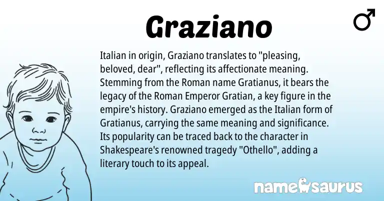 Infographic about Graziano name meaning, Graziano is a name from Roman, Italian origin(s).