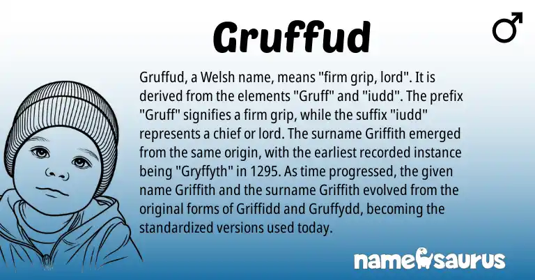 Infographic about Gruffud name meaning, Gruffud is a name from Welsh origin(s).