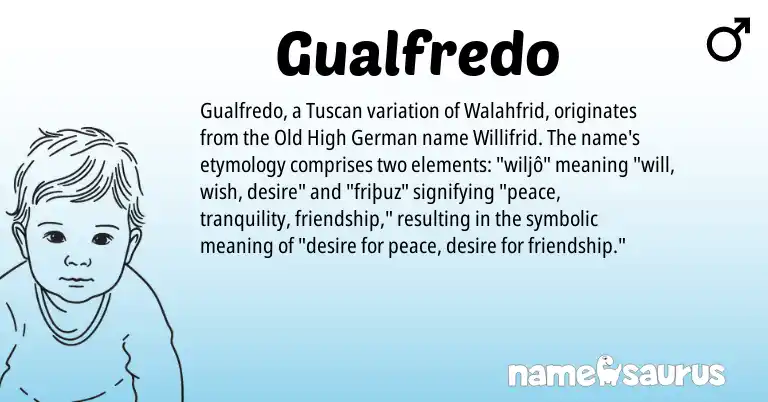 Infographic about Gualfredo name meaning, Gualfredo is a name from Old High German origin(s).