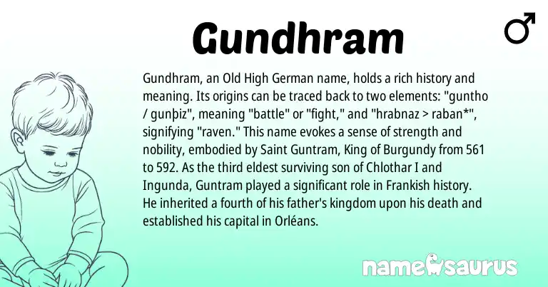 Infographic about Gundhram name meaning, Gundhram is a name from Old High German, Frankish origin(s).