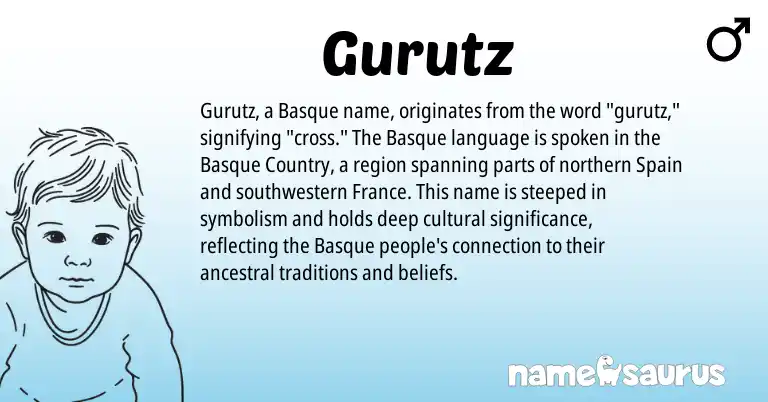 Infographic about Gurutz name meaning, Gurutz is a name from Spain, Basque origin(s).