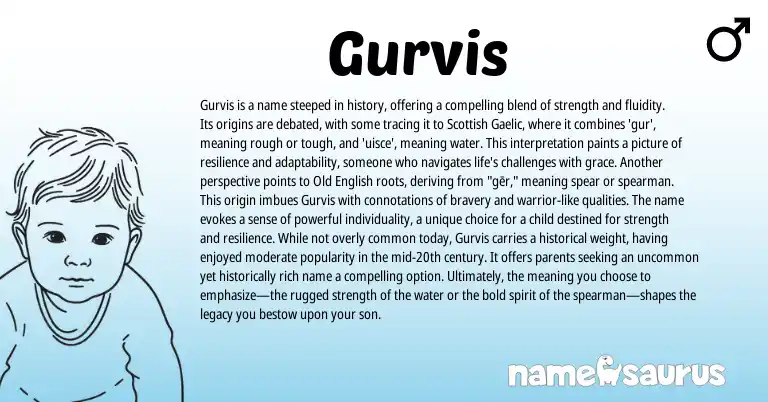 Infographic about Gurvis name meaning, Gurvis is a name from Scottish, Gaelic origin(s).